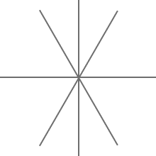 Vị trí đến SKY